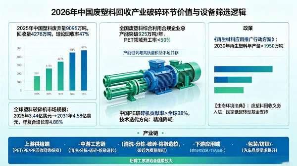 回收率破47%背后：2026年東莞塑料破碎機公司硬核推薦